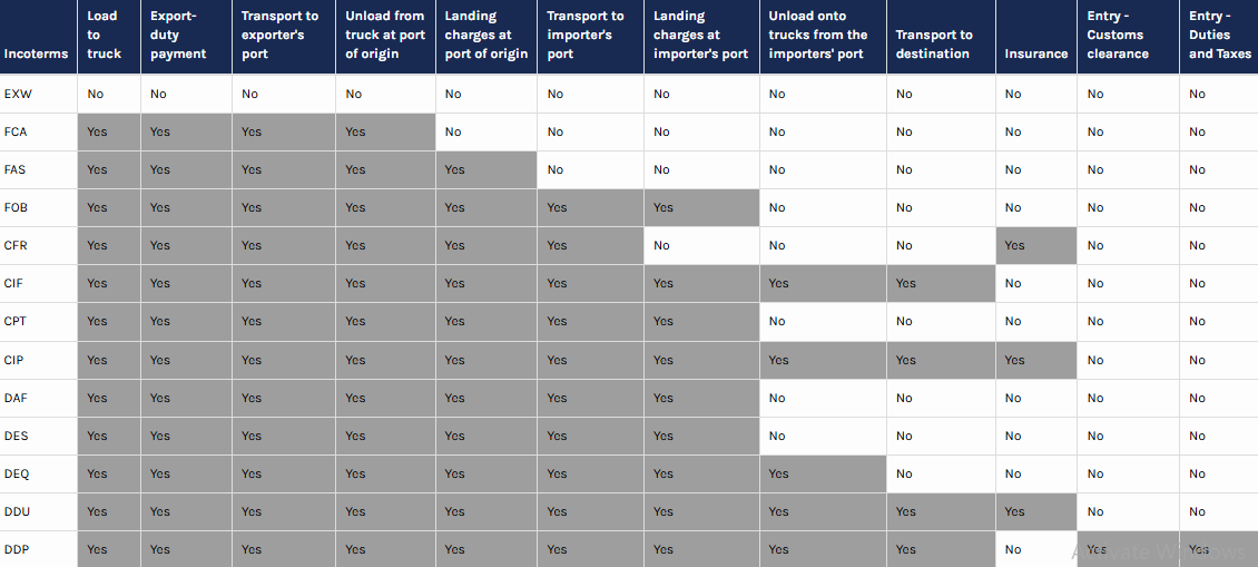 Incoterms