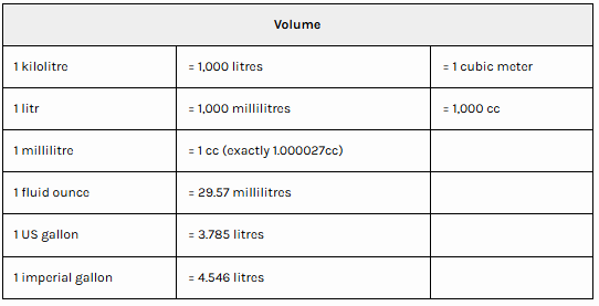 volume